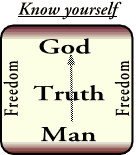 Know God by knowing His truth; Know man by knowing God's truth.