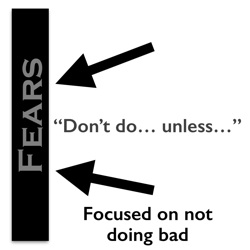 Fear: Focused on  not doing bad