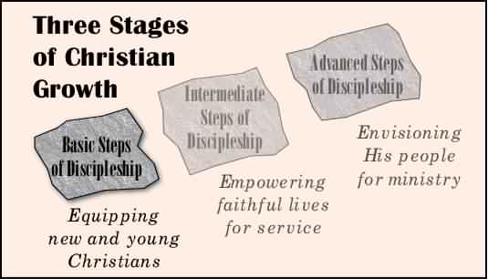 Basic Discipleship Stage of Christian Growth
