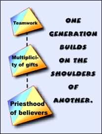 Team work and foundational truths