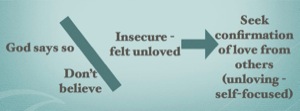 selfishness of insecurity
