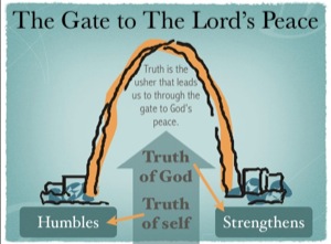 Enter the gate to the Lord's peace