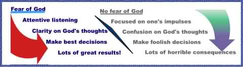 Chart on differences between fear of God and no fear of God.