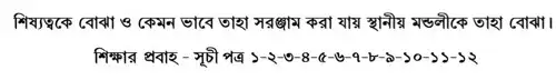 Bengali language resources