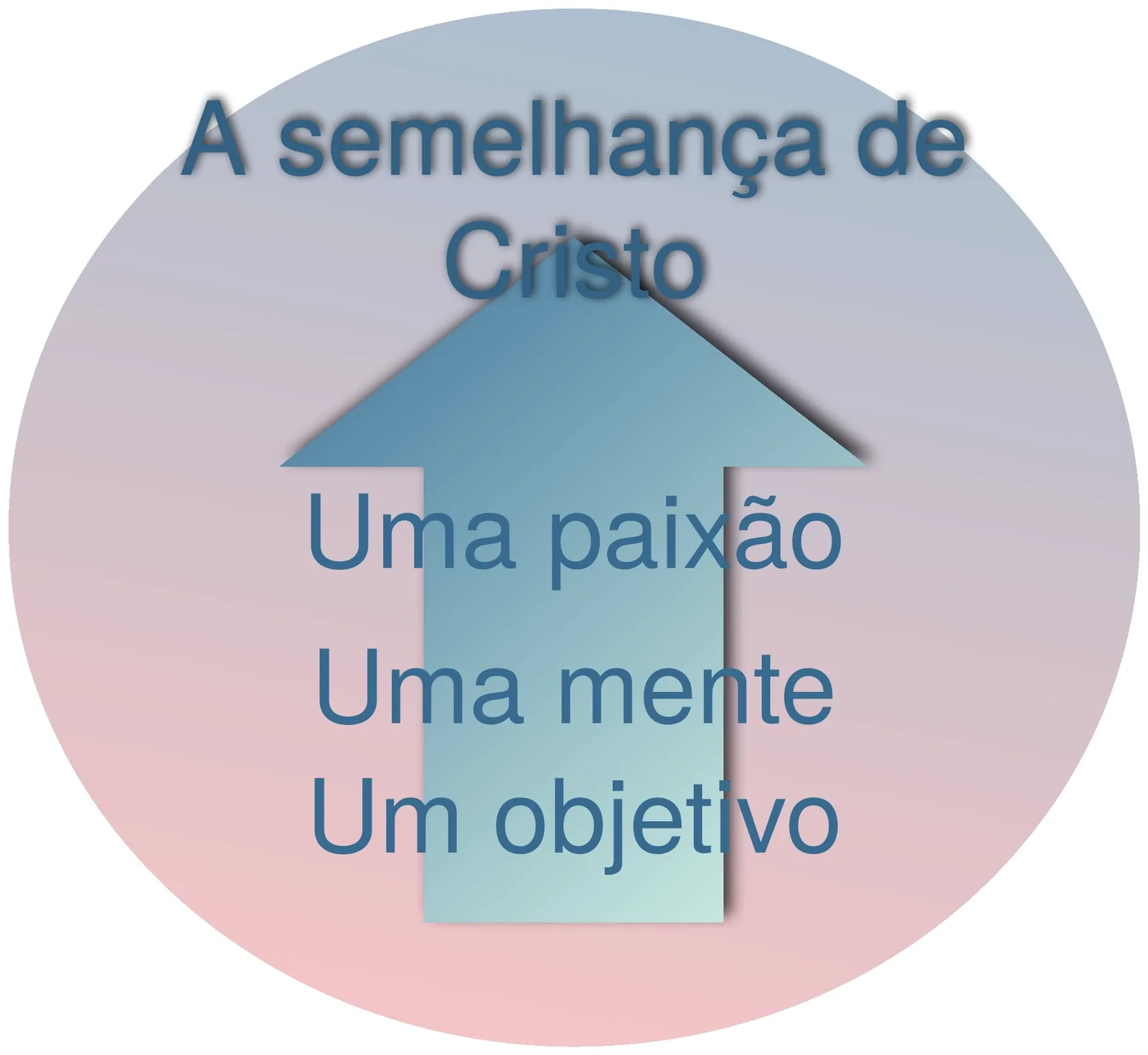 Ilustração do capítulo 12: Os Objetivos da Nossa Vida