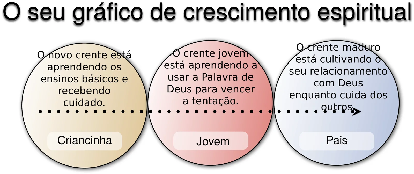 Ilustração do capítulo 18: O Ciclo da Vida