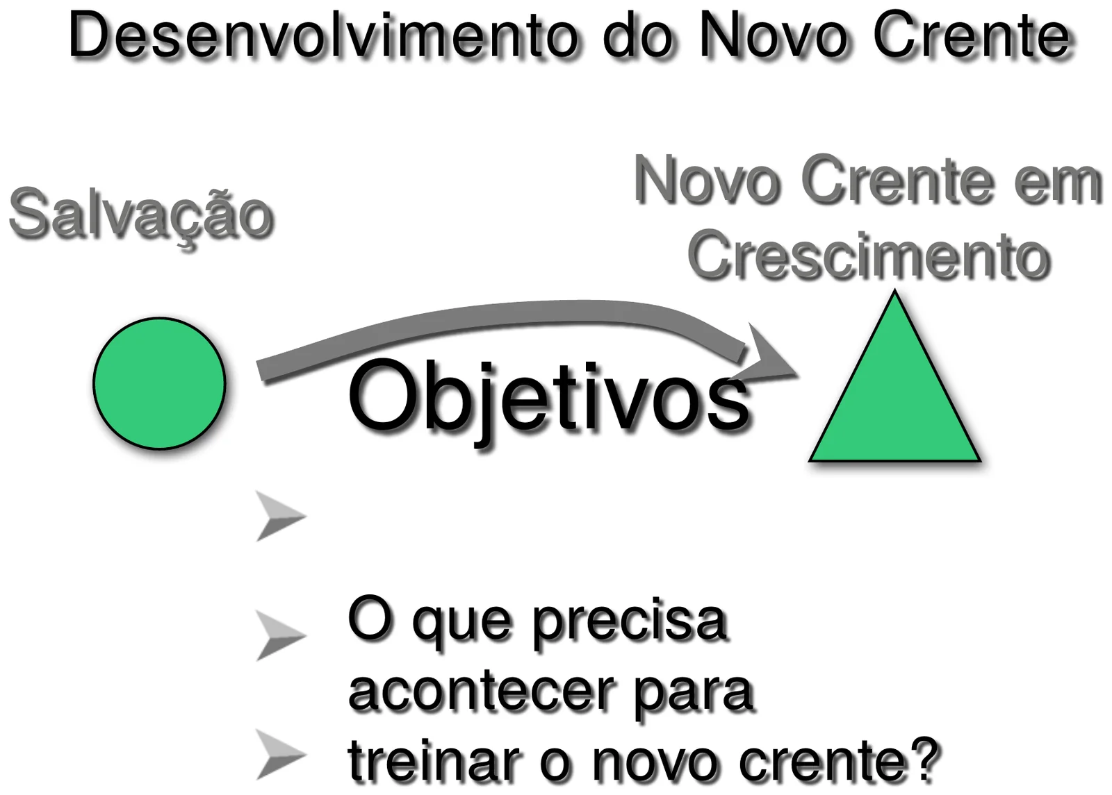 Ilustração do capítulo 28: Equipando os Novos Crentes