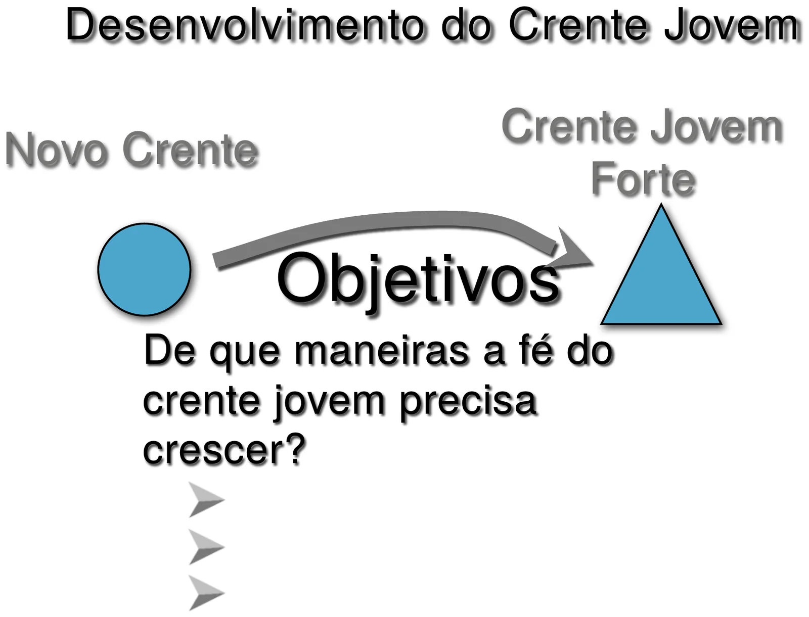 Ilustração do capítulo 30: Equipando os Crentes Jovens