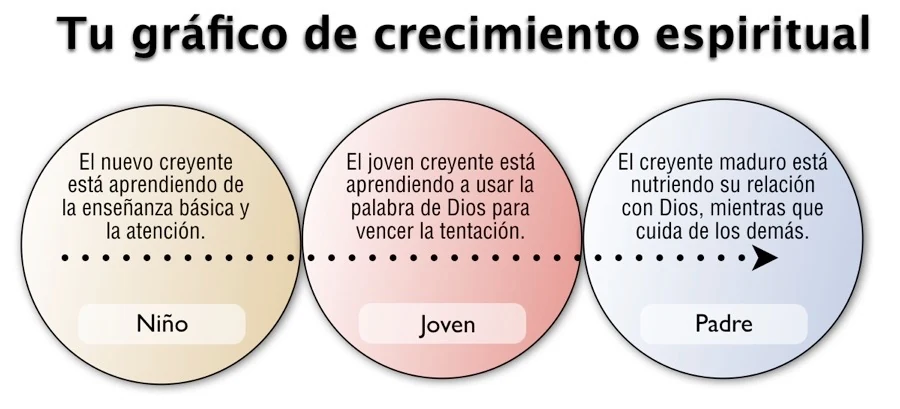 Ilustración sobre Dos clamores del corazón — El Núcleo de la Vida