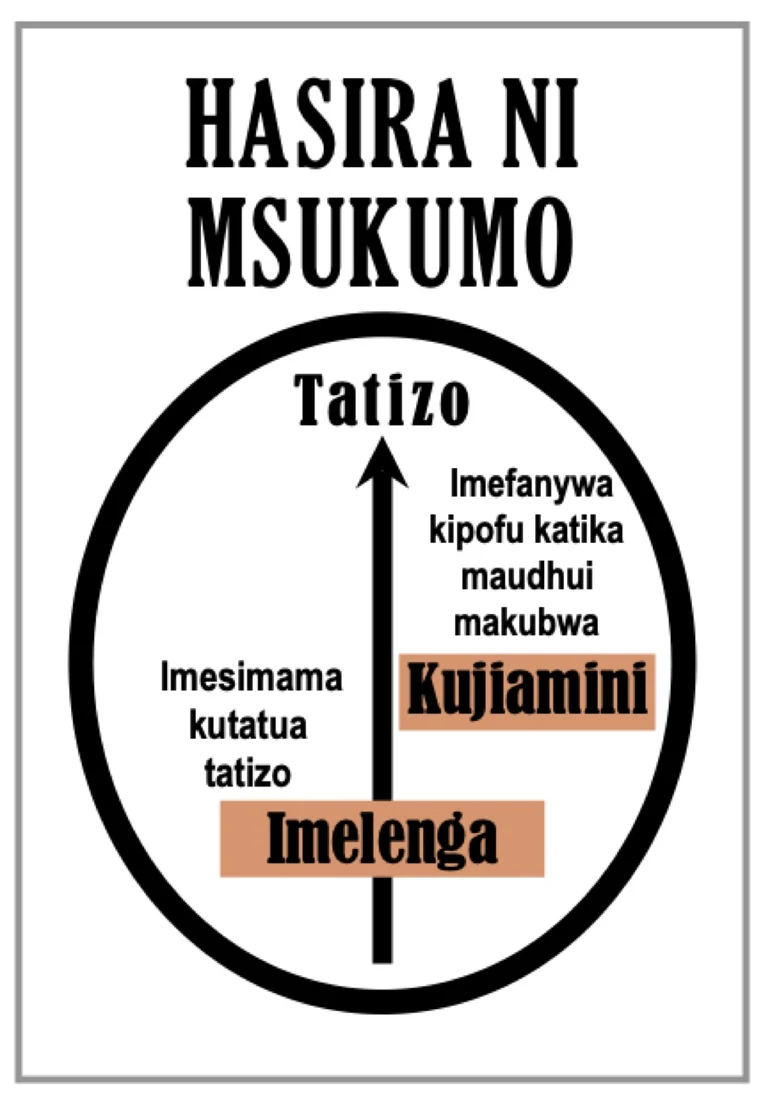 Mzunguko wa hasira na msukumo wake.