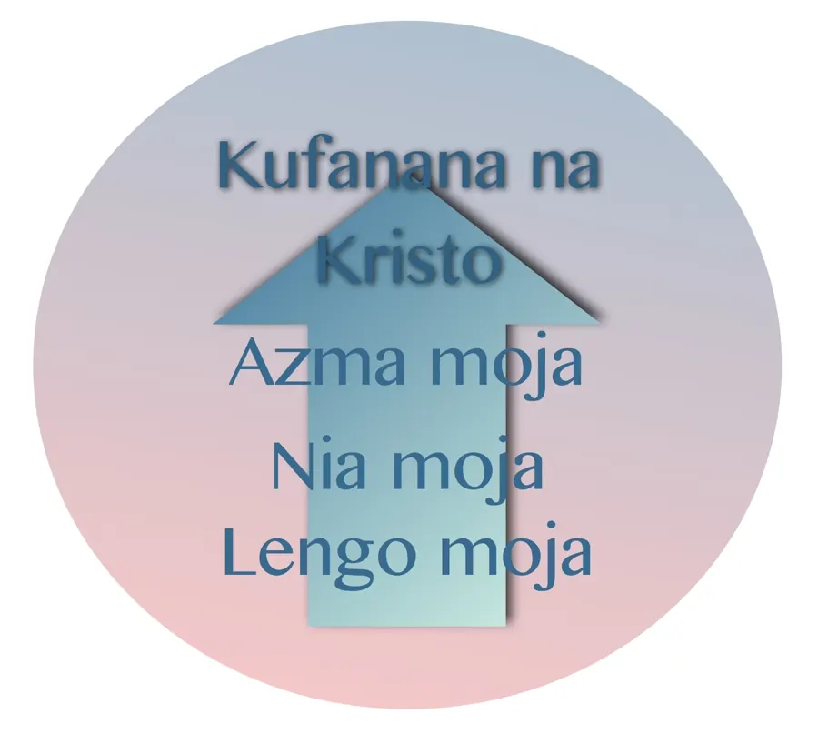 Kiini Cha Maisha illustration from page 67