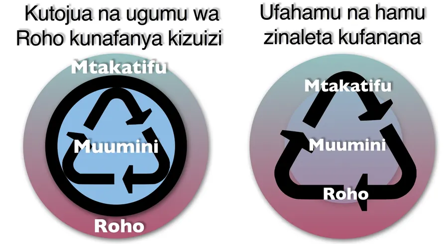 Kiini Cha Maisha illustration from page 111