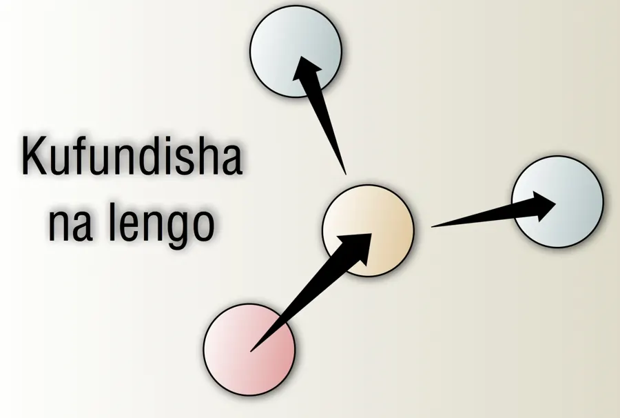 Kiini Cha Maisha illustration from page 151