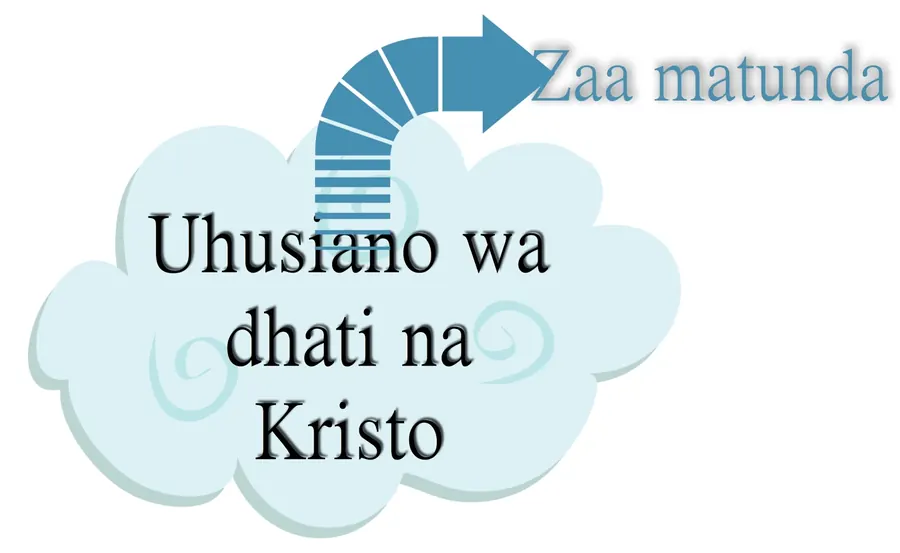 Kiini Cha Maisha illustration from page 192
