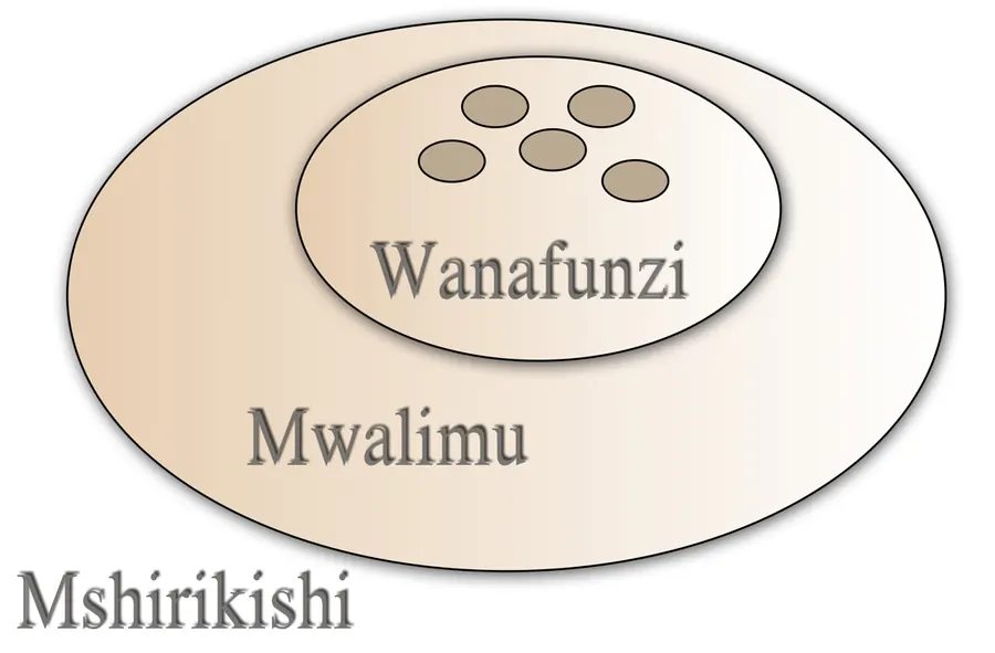 Kiini Cha Maisha section 4 or appendix image from page 232