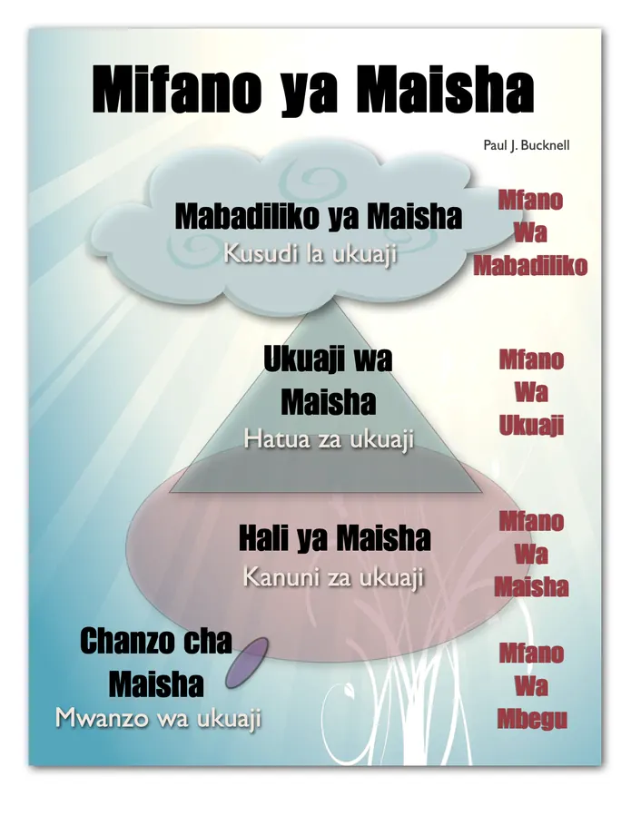 Kiini Cha Maisha section 4 or appendix image from page 265