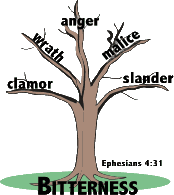 Root of Bitterness Tree Ephesisan 4:31