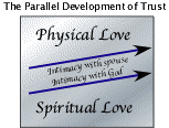 Growing Intimacy: Physical and spiritual love