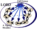 Loving and trusting cell group diagram