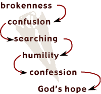 Brokenness confusion searching humility confession hope
