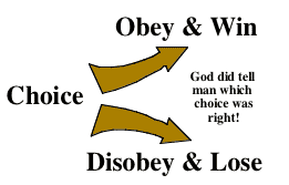 The consequence of choosing obedience is success; of choosing disobedience is failure.