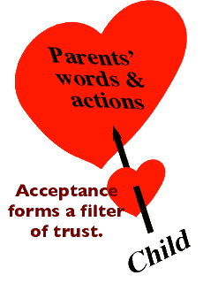 Parental Acceptance and trust