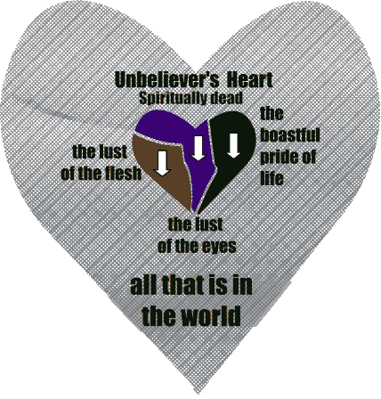 Unbeliever's heart 1 John 2:16