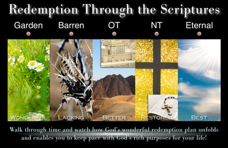 Redemption Through the Scriptures