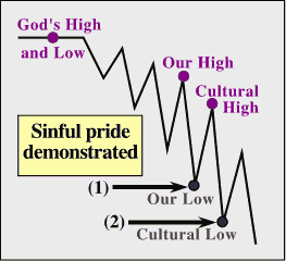 Sinful Pride