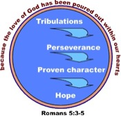 Purpose of suffering Romans 5